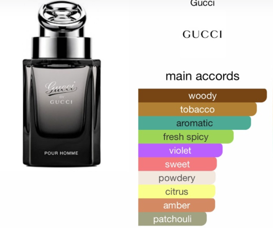 Perfume Oil - Gucci for Men By Gucci - 3ml